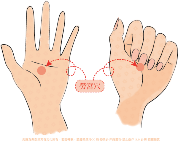 勞宮穴位-01